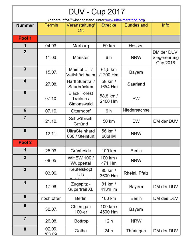 duv cup 2017 termine