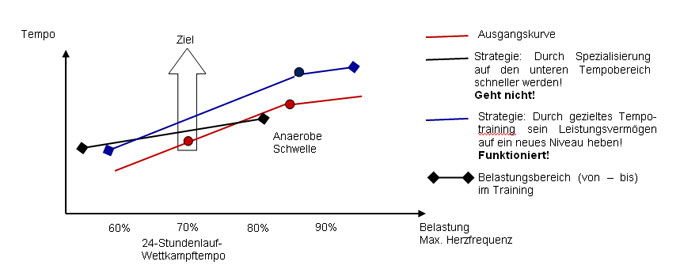 grafik tempotraining 1