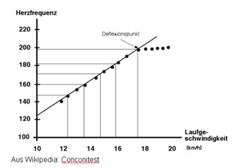 grafik tempotraining 2