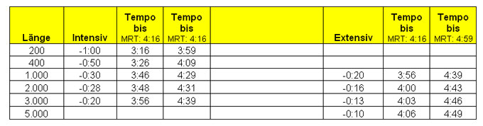 grafik tempotraining 4