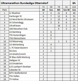 otterndorf klein