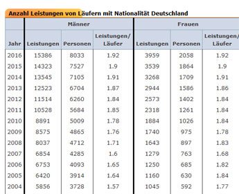 intr jahresrueckblick